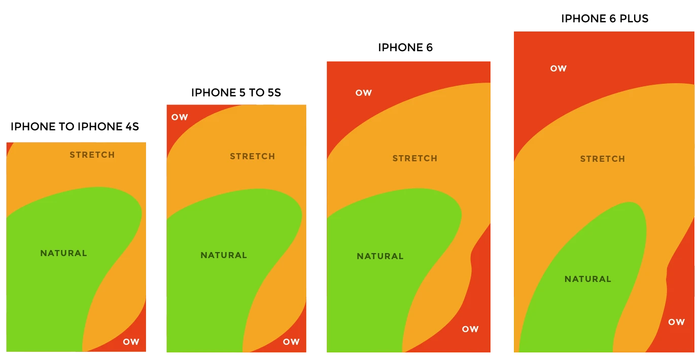 Heatmap on iPhones